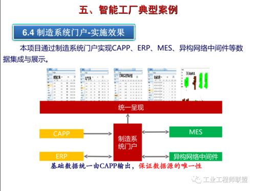 智能工厂建设规划、案例实践及后期运维策略